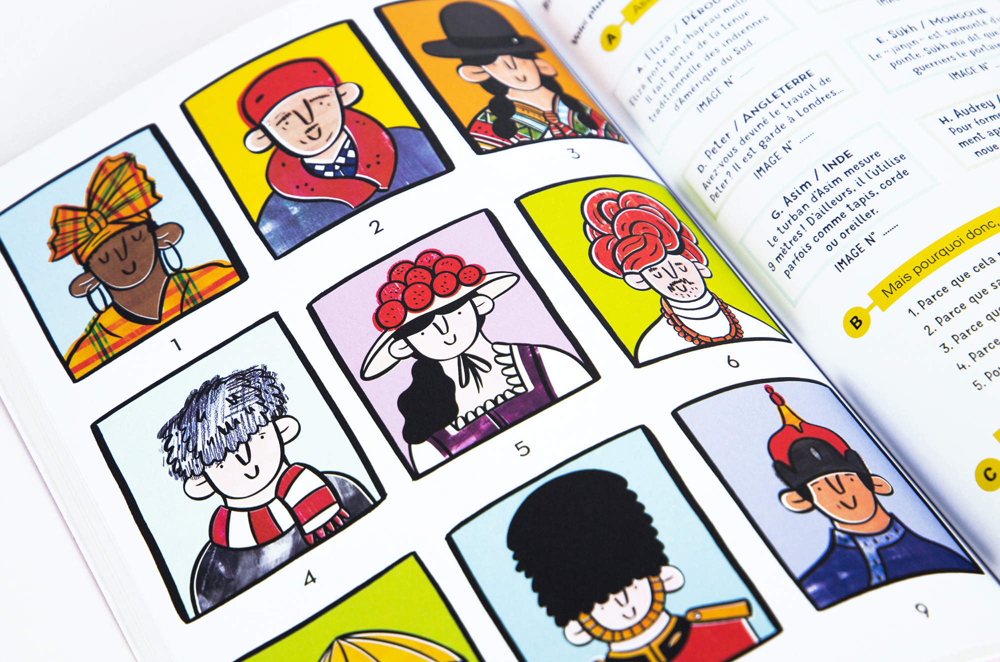 N° Chapeau N° Chapeau