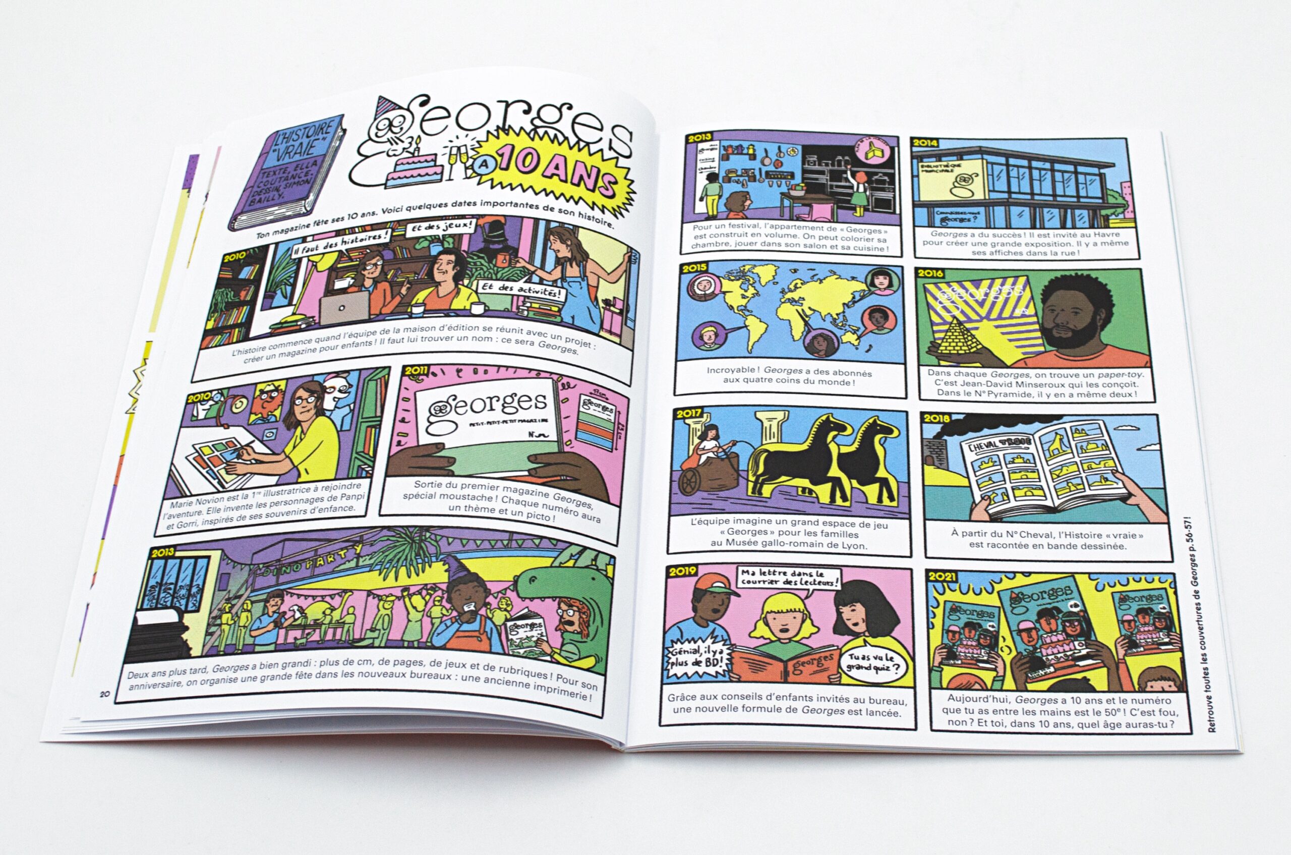 N° Anniversaire N° Anniversaire