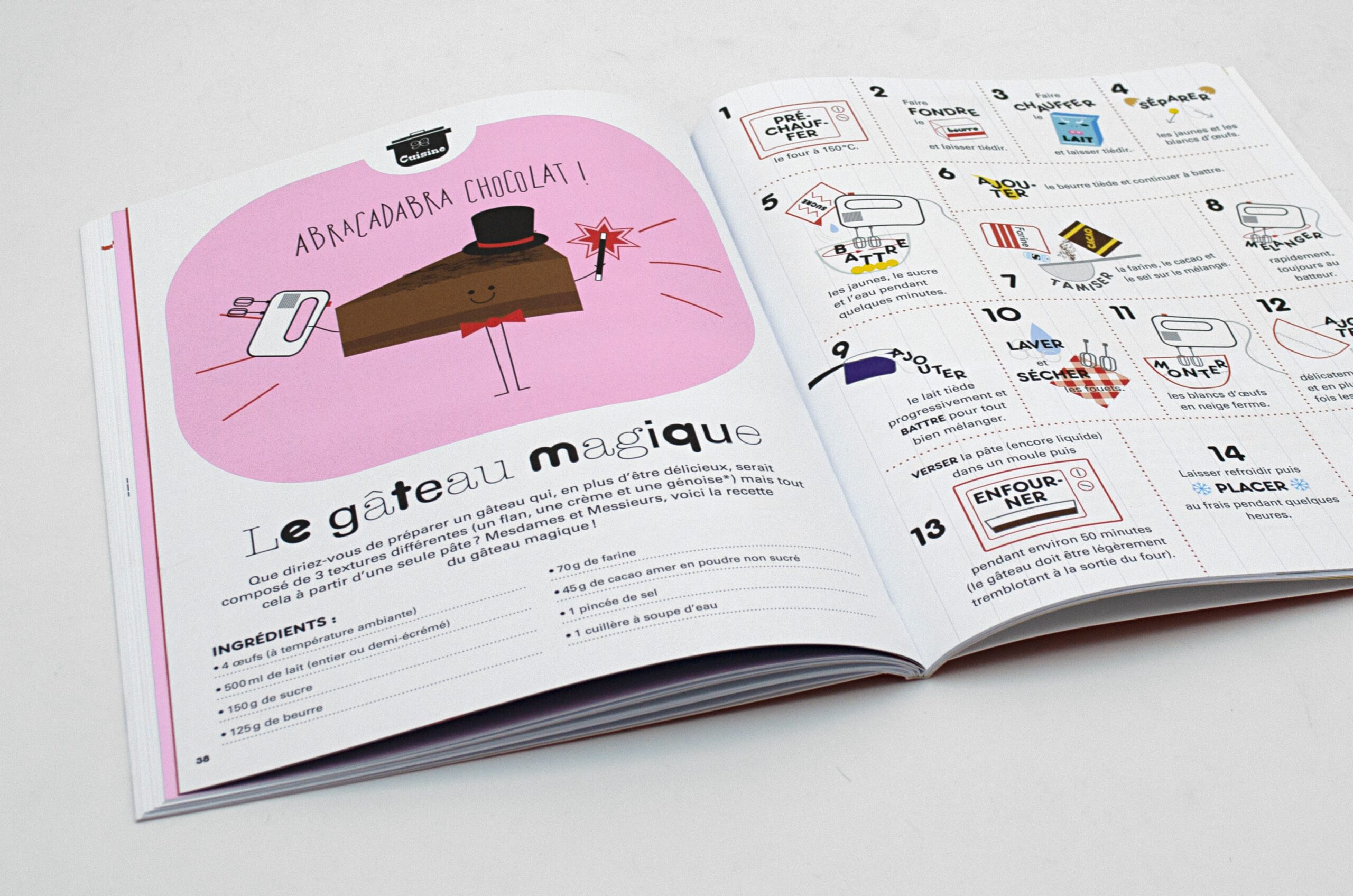 N° Anniversaire N° Anniversaire