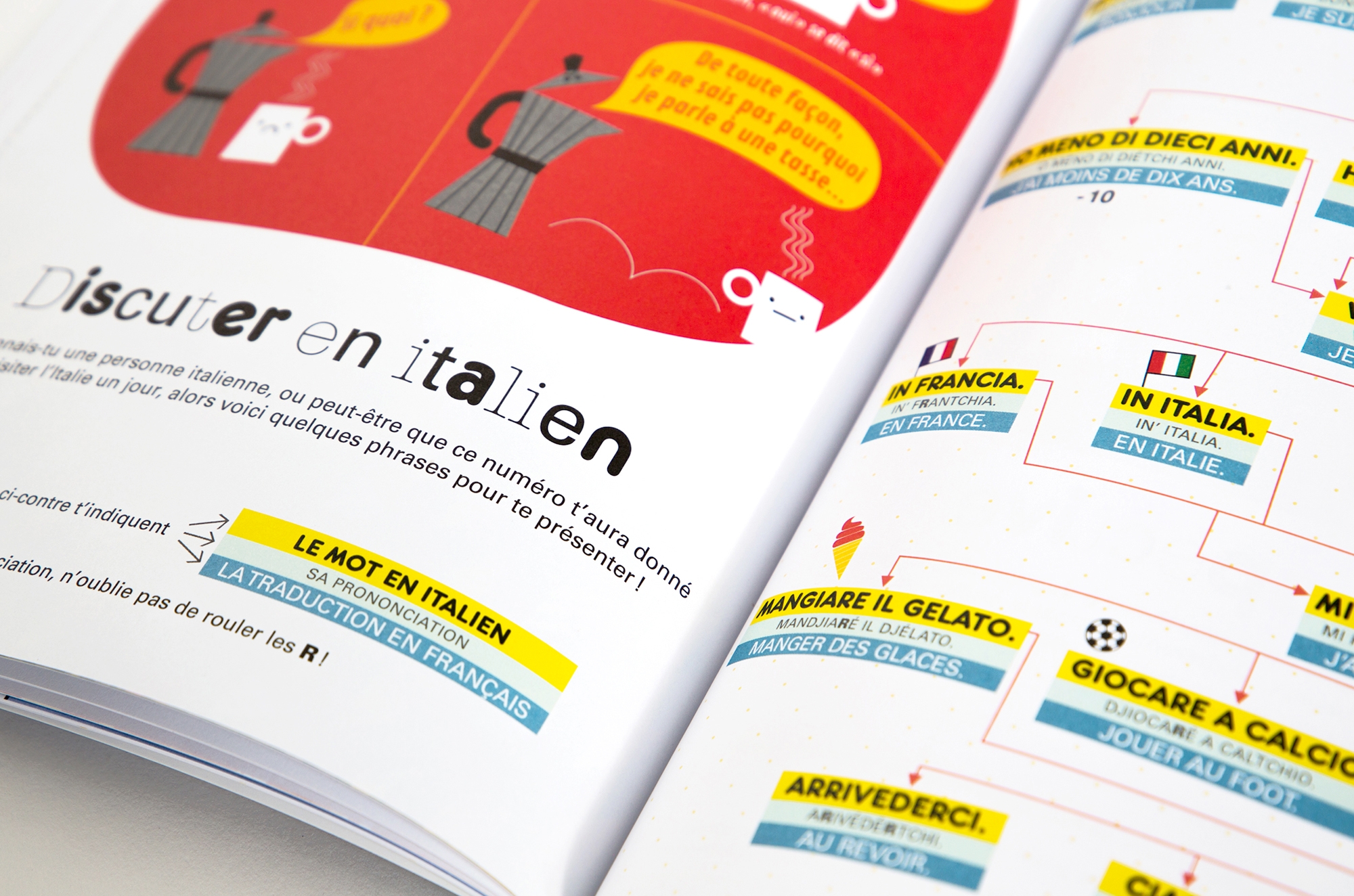 Coffret voyage Coffret voyage