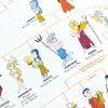 Coffret histoire